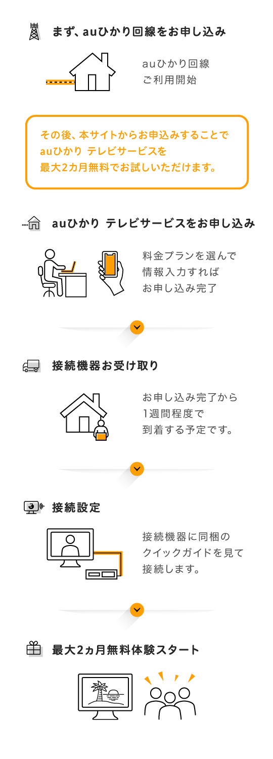 auひかり利用条件2