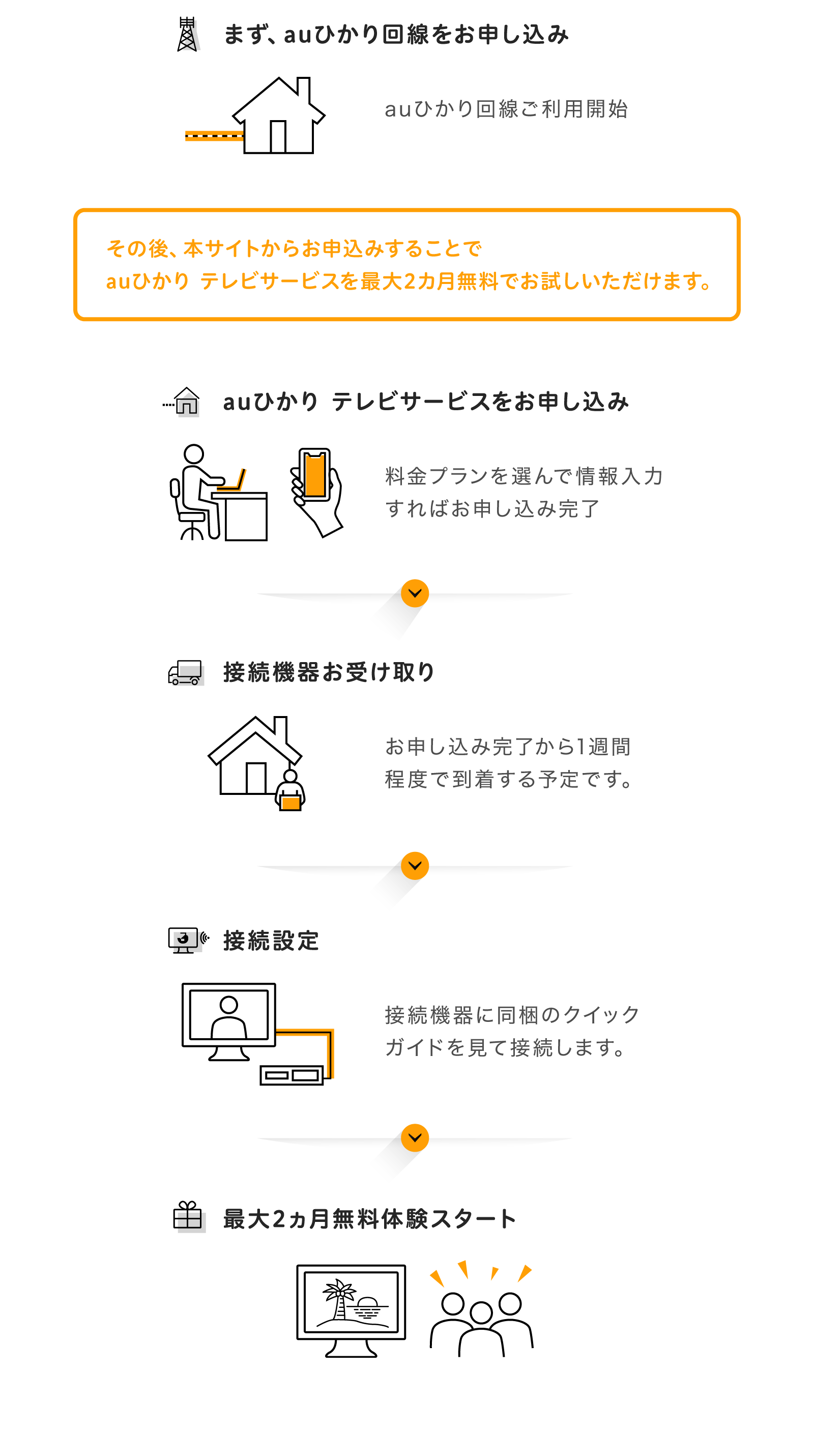 auひかり利用条件2