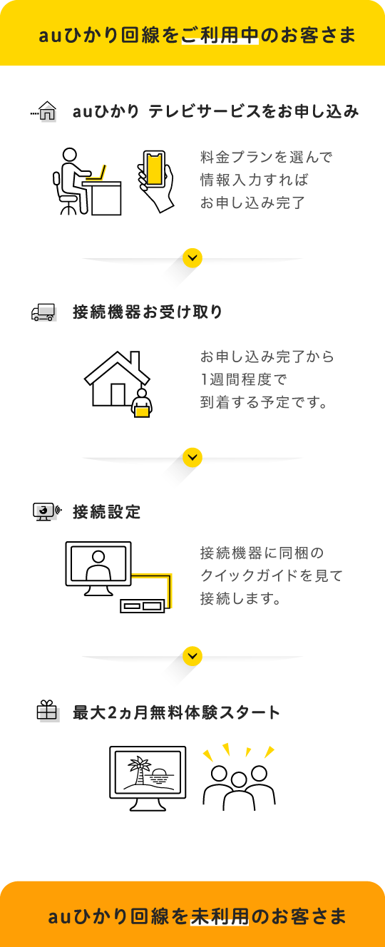 auひかり利用条件1