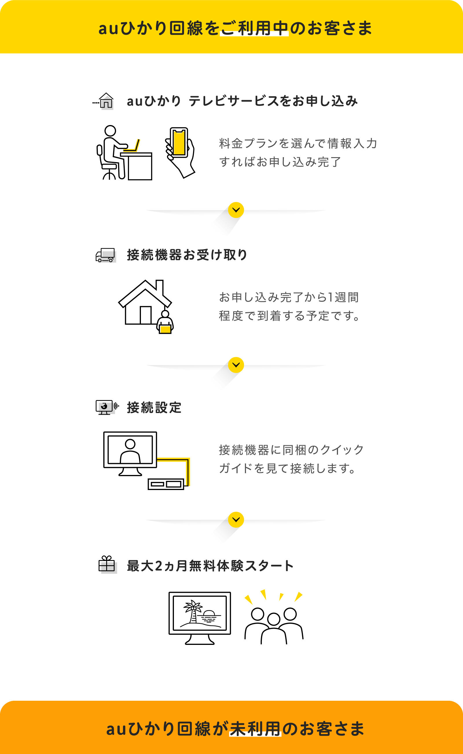 auひかり利用条件1